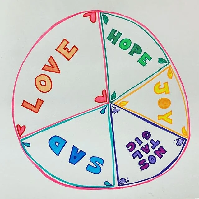 In these chaotic times of disquiet and disconnection, connection to your own experiencing is a vital tool to staying ok. Why not try making your own emotional p